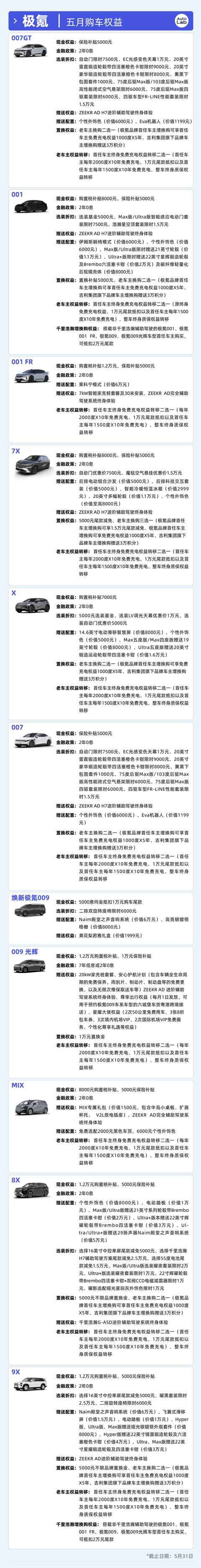 13大品牌5月购车权益盘点：大家都卷不动“7年低息”了？