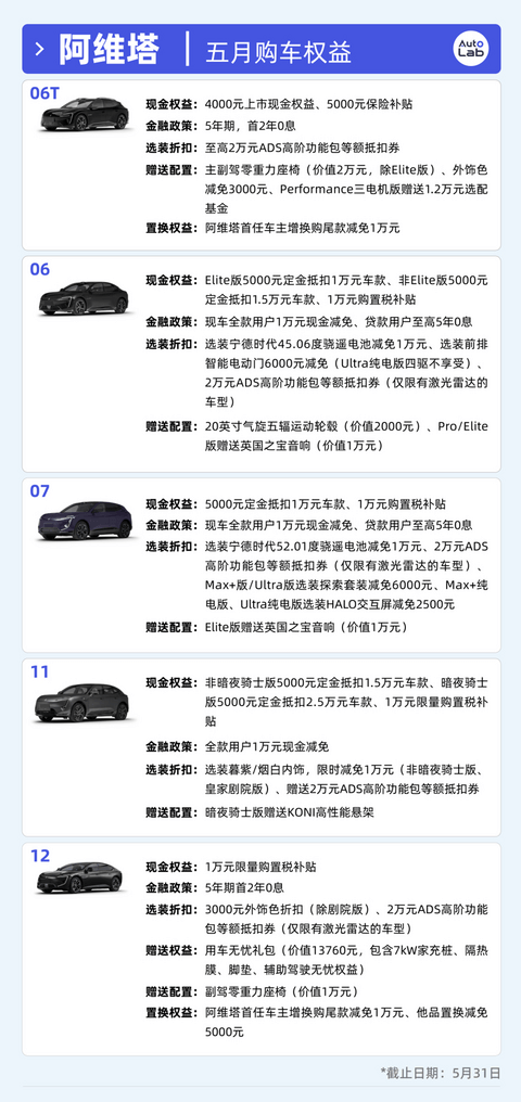 13大品牌5月购车权益盘点：大家都卷不动“7年低息”了？