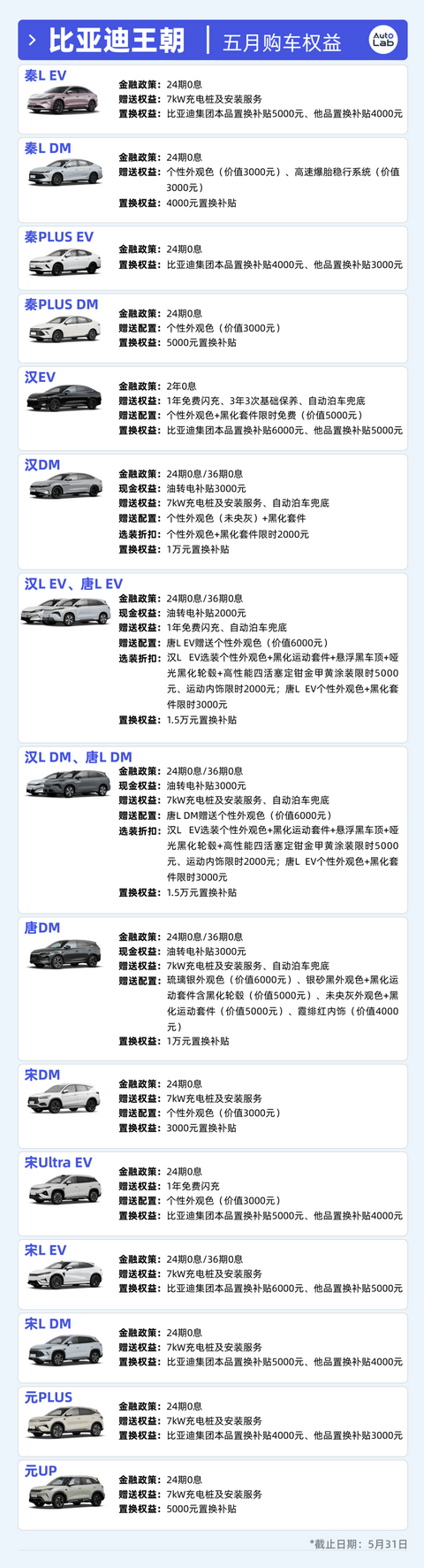 13大品牌5月购车权益盘点：大家都卷不动“7年低息”了？