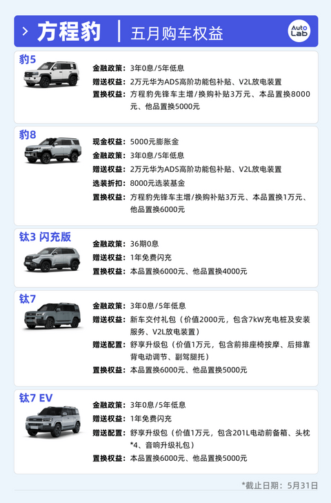 13大品牌5月购车权益盘点：大家都卷不动“7年低息”了？