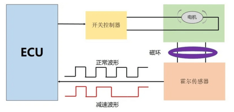 零重力座椅防夹？跟“零重力”真没啥关系