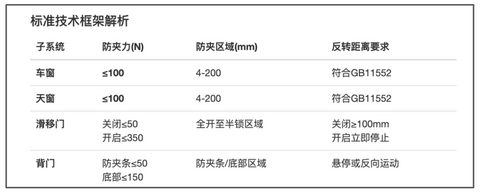 零重力座椅防夹？跟“零重力”真没啥关系