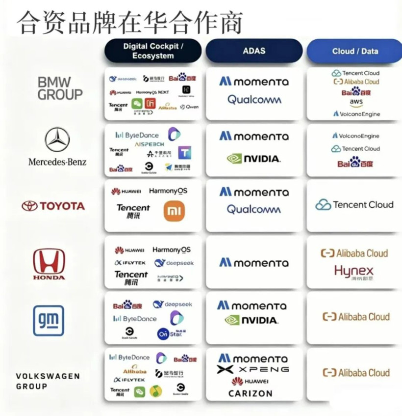 国产合资车，卖到全世界
