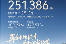 4月出口再飙新高：奇瑞断层领跑，比亚迪、上汽齐破纪录