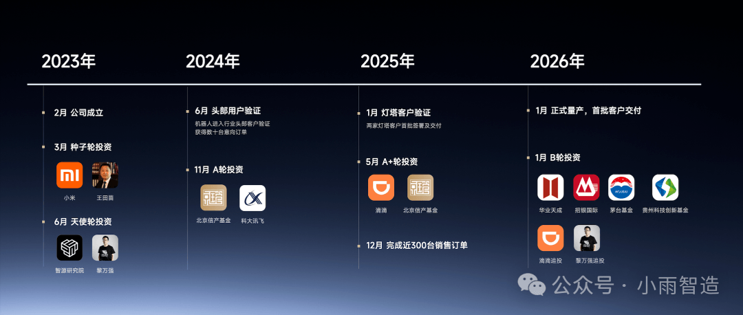 Seeds|北汽、复星、建发联手，投了一家小米系机器人公司