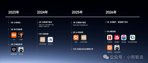 Seeds|北汽、复星、建发联手，投了一家小米系机器人公司