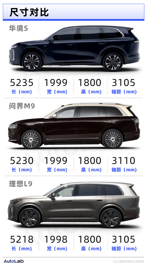 最便宜的大六座：15万不到，华为全家桶！宝骏这次拼了？