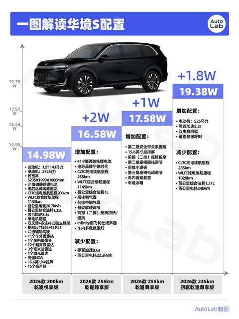 最便宜的大六座：15万不到，华为全家桶！宝骏这次拼了？