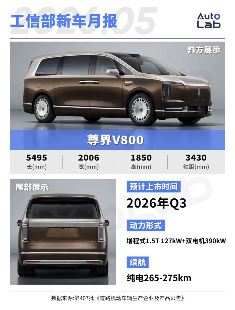 工信部新车：尊界MPV亮相；问界M9推出加长版；理想L6换装大电池