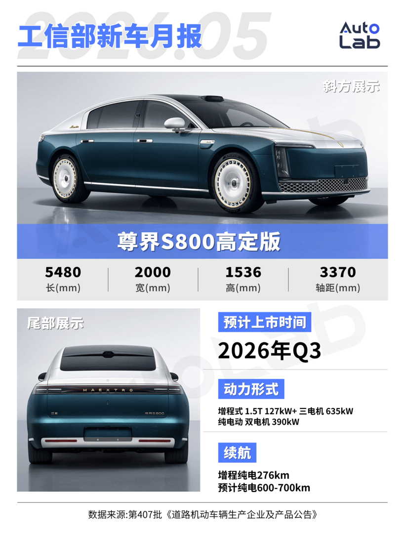 工信部新车：尊界MPV亮相；问界M9推出加长版；理想L6换装大电池