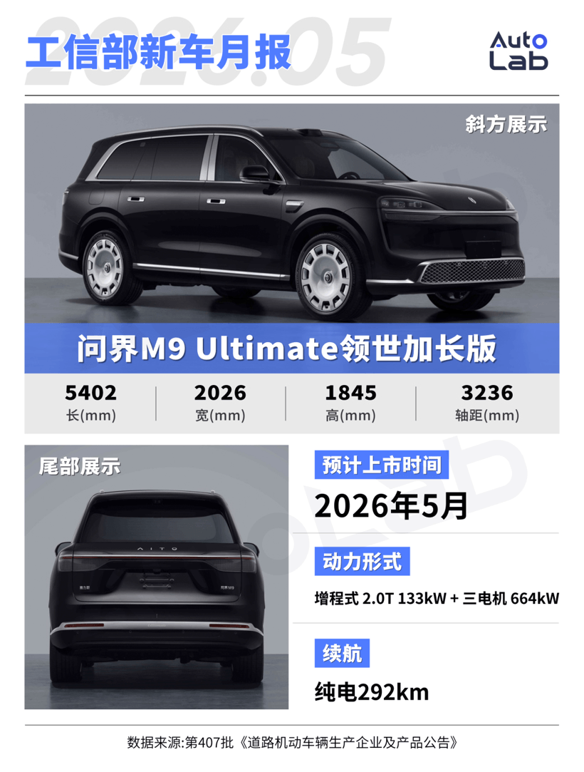 工信部新车：尊界MPV亮相；问界M9推出加长版；理想L6换装大电池