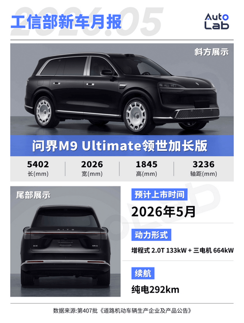 工信部新车：尊界MPV亮相；问界M9推出加长版；理想L6换装大电池