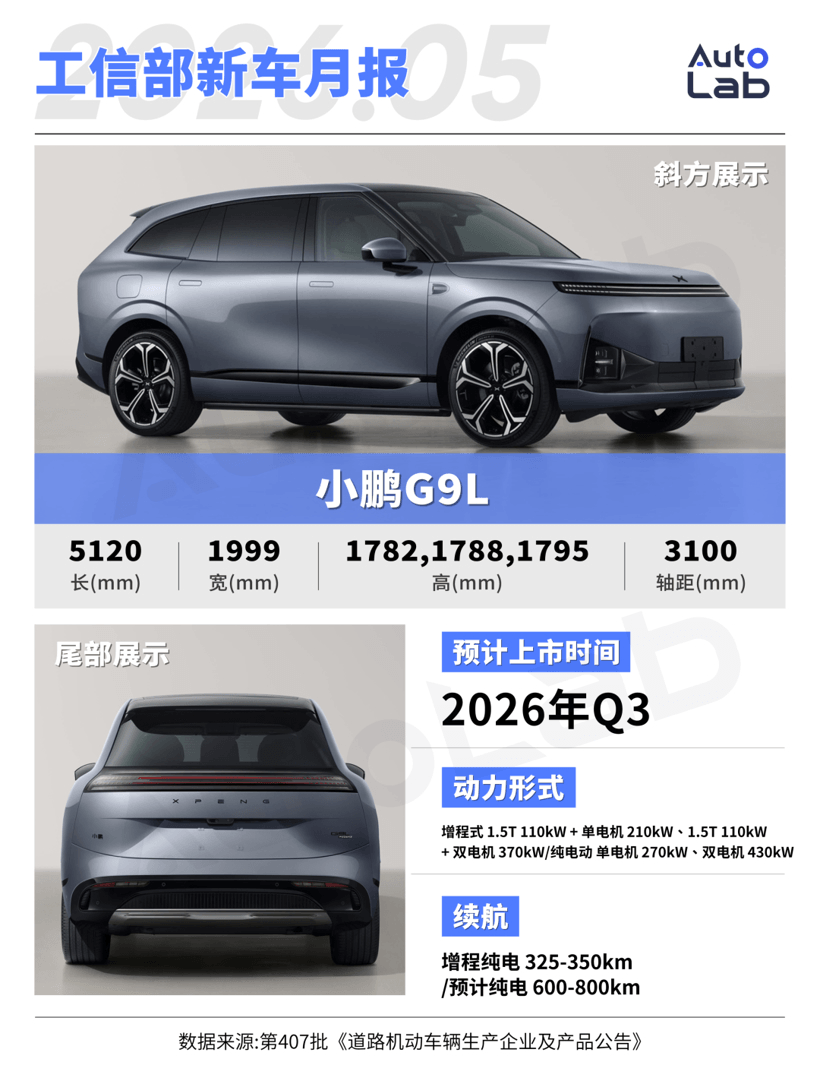 工信部新车：尊界MPV亮相；问界M9推出加长版；理想L6换装大电池