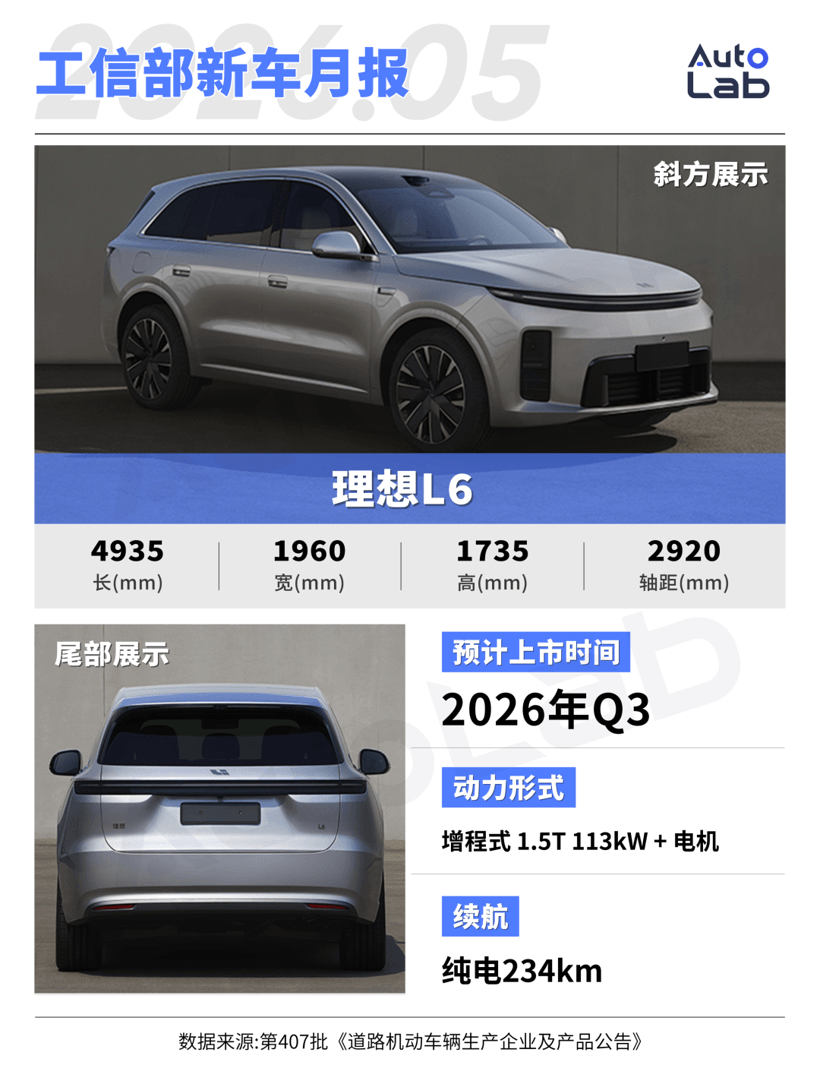 工信部新车：尊界MPV亮相；问界M9推出加长版；理想L6换装大电池