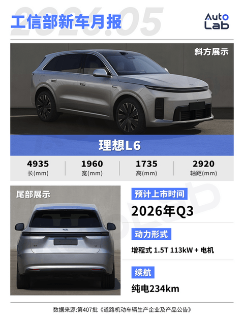 工信部新车：尊界MPV亮相；问界M9推出加长版；理想L6换装大电池