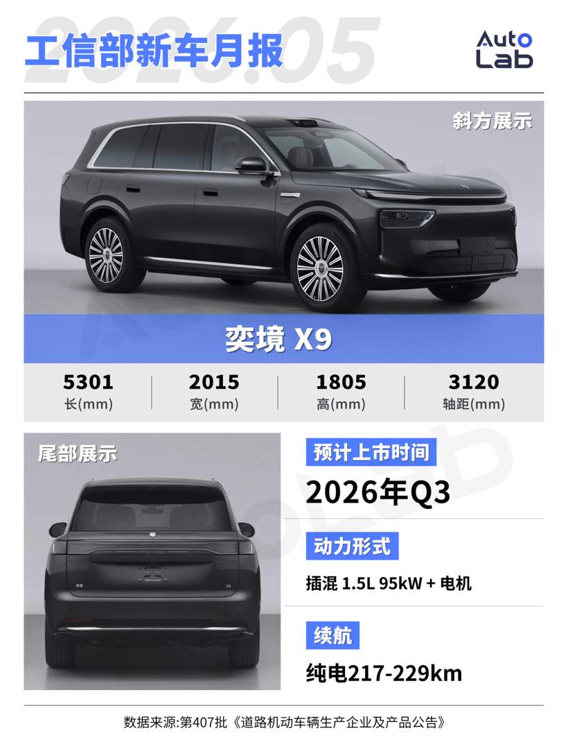 工信部新车：尊界MPV亮相；问界M9推出加长版；理想L6换装大电池