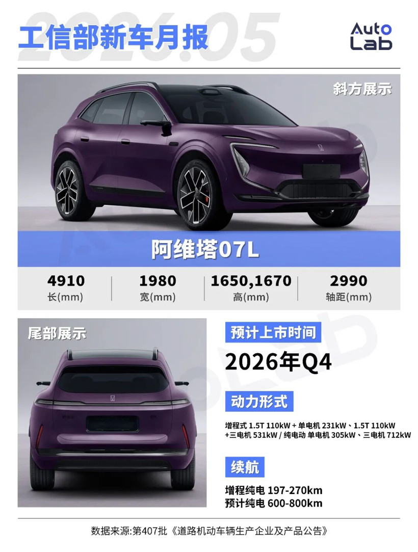 工信部新车：尊界MPV亮相；问界M9推出加长版；理想L6换装大电池