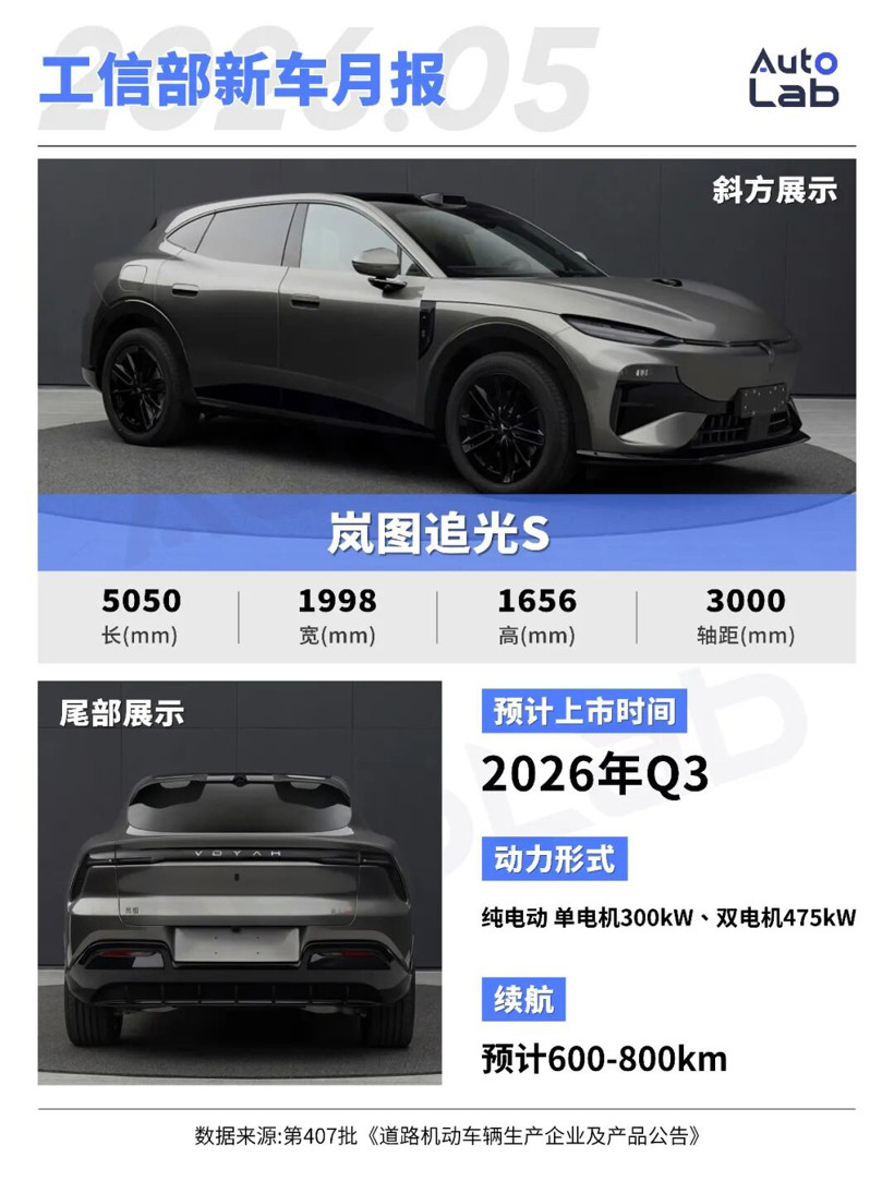 工信部新车：尊界MPV亮相；问界M9推出加长版；理想L6换装大电池