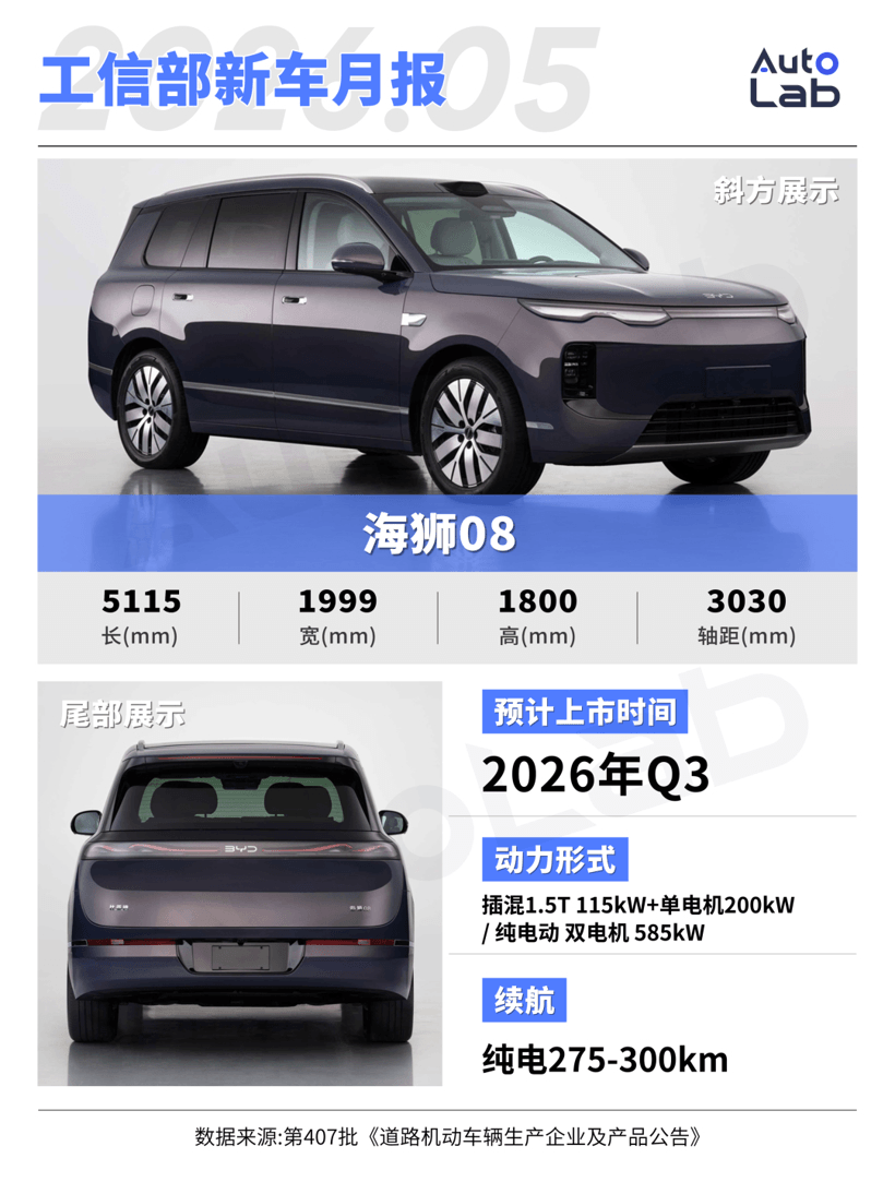 工信部新车：尊界MPV亮相；问界M9推出加长版；理想L6换装大电池