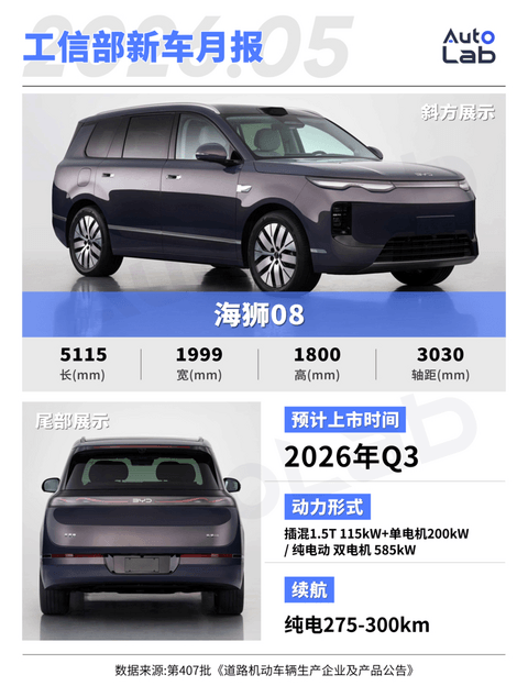 工信部新车：尊界MPV亮相；问界M9推出加长版；理想L6换装大电池