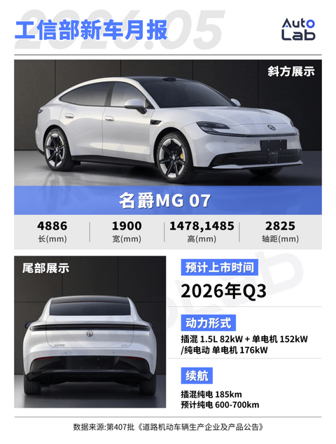 工信部新车：尊界MPV亮相；问界M9推出加长版；理想L6换装大电池