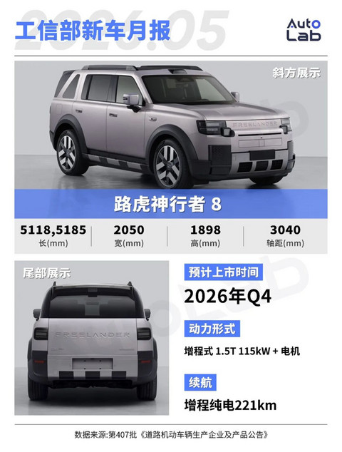 工信部新车：尊界MPV亮相；问界M9推出加长版；理想L6换装大电池