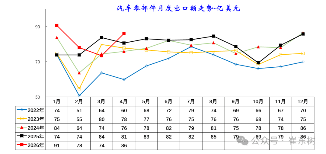中国汽车零部件：出口韧性拉满，进口为何反弹？