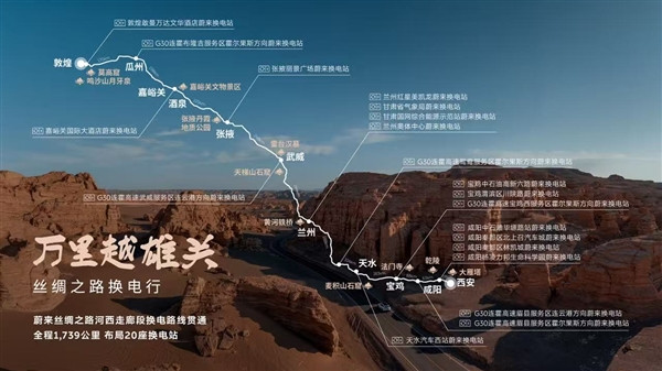 嘉峪关、莫高窟可换电直达！蔚来丝绸之路河西走廊段换电路线贯通