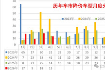 乘联分会崔东树：新能源汽车市场涨价难度大