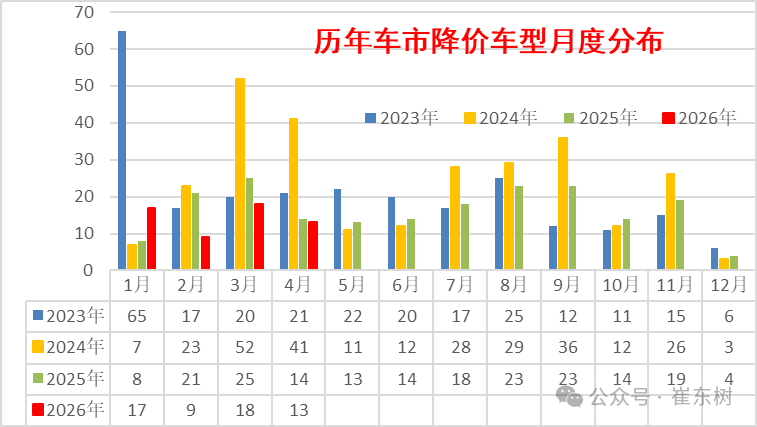 乘联分会崔东树：新能源汽车市场涨价难度大