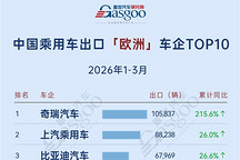 2026年一季度中国乘用车出海，谁在领航：零跑欧洲大涨397%，吉利中南美劲增489%丨盖世汽车研究院