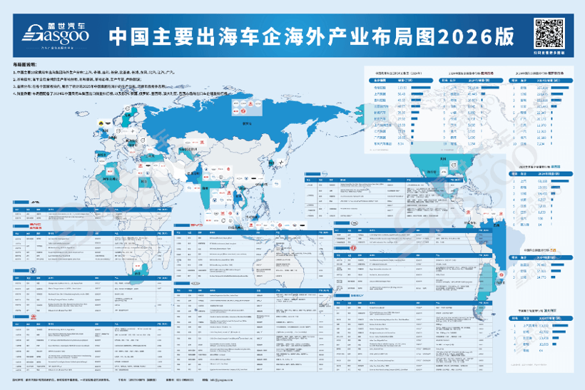 2026年一季度中国乘用车出海，谁在领航：零跑欧洲大涨397%，吉利中南美劲增489%丨盖世汽车研究院