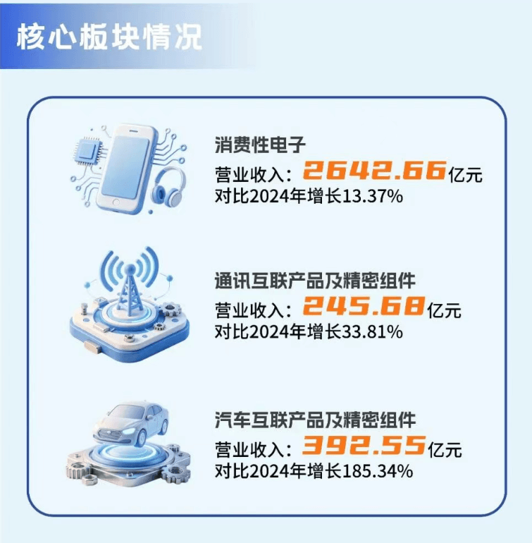 入主京西重工，“果链一哥”的Tier 1野心还有多远？