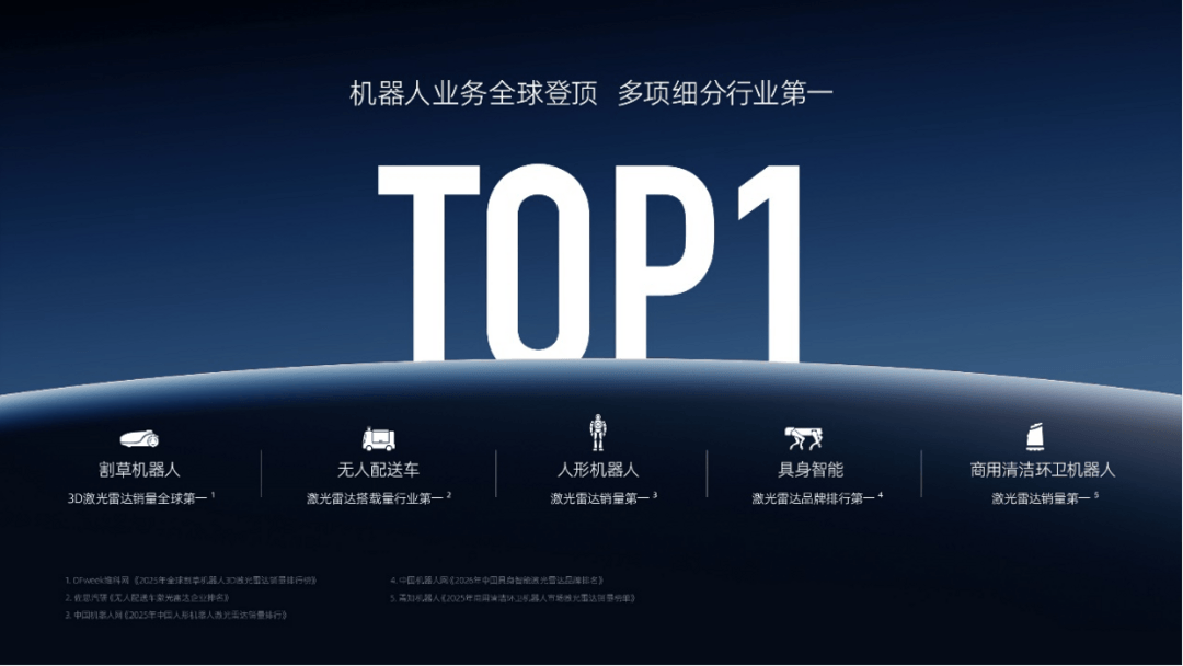 硬核实力全球认可，速腾聚创蝉联摩根士丹利人形机器人双榜