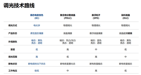 电动车卷配置，一块玻璃也不放过