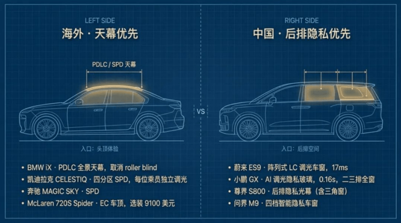 電動車卷配置，一塊玻璃也不放過