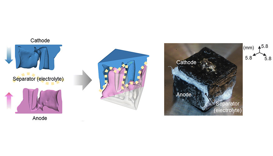 LLNL研发3D打印互锁电极 最大限度提高储能容量