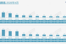 4月新能源占比首次破60%，十强排名大变天