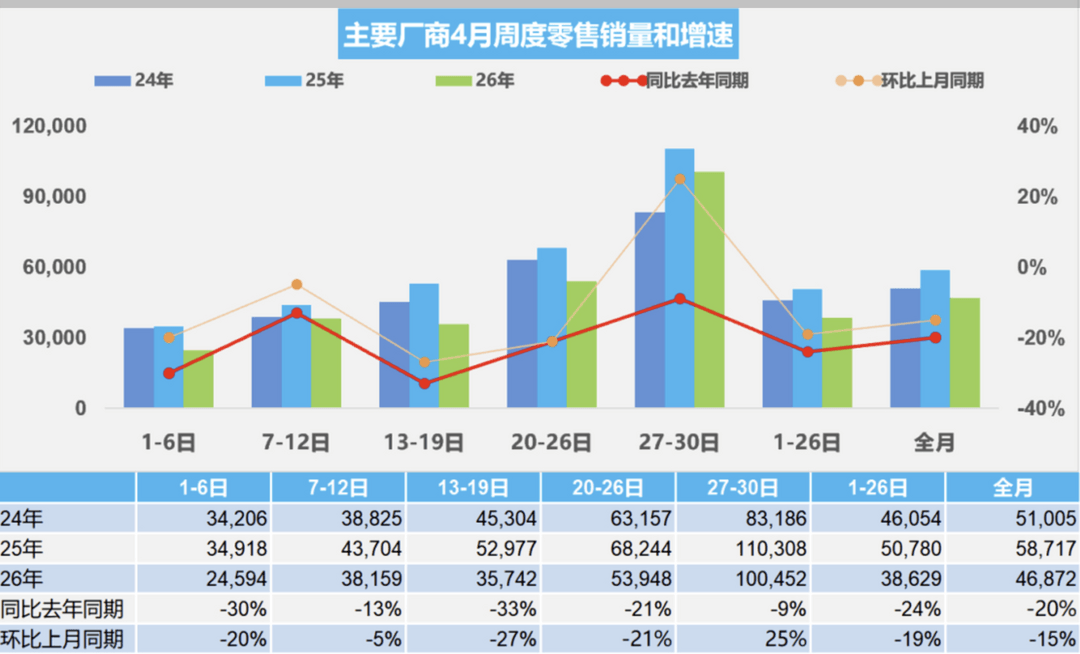 4月新能源占比首次破60%，十强排名大变天