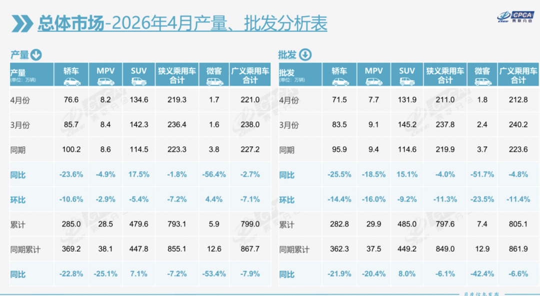 4月新能源占比首次破60%，十强排名大变天