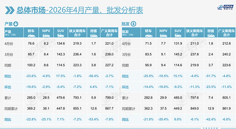 4月新能源占比首次破60%，十强排名大变天