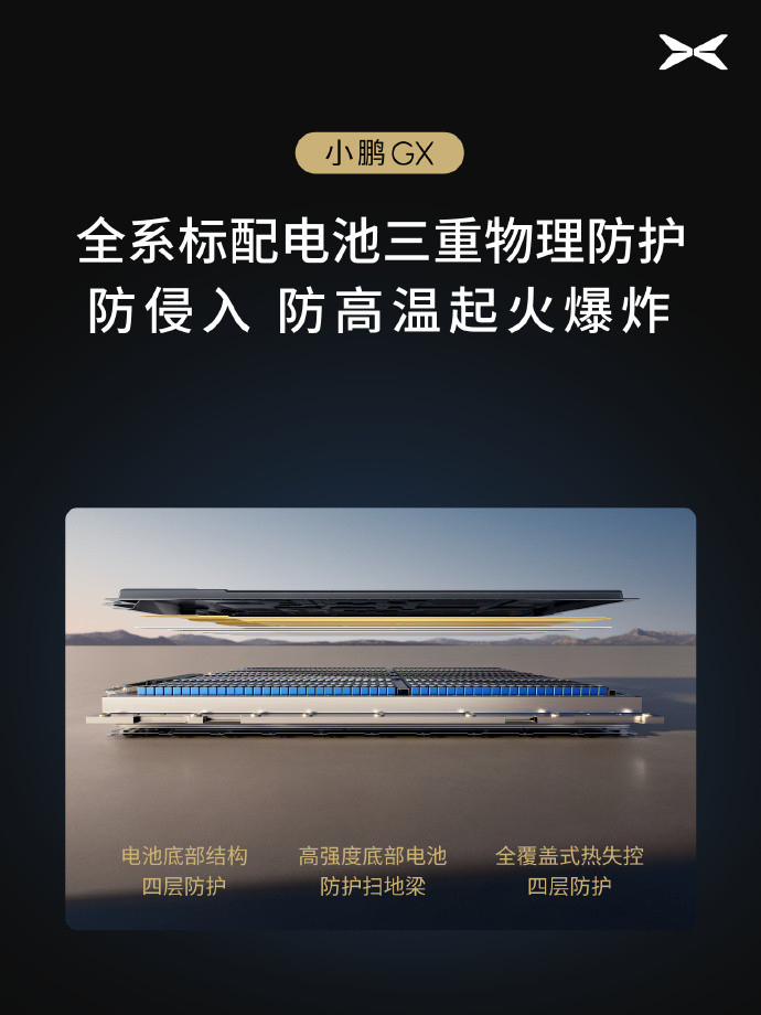 小鹏GX行业首发EIS电池安全芯片