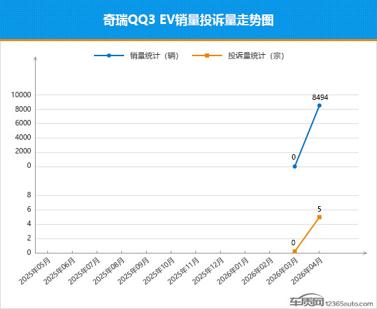 2026年4月TOP30轿车销量投诉量对应点评