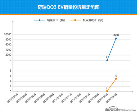 2026年4月TOP30轿车销量投诉量对应点评