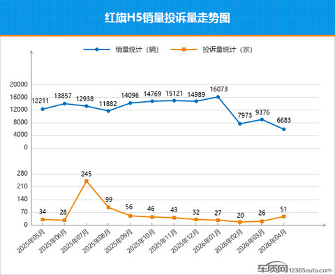 2026年4月TOP30轿车销量投诉量对应点评