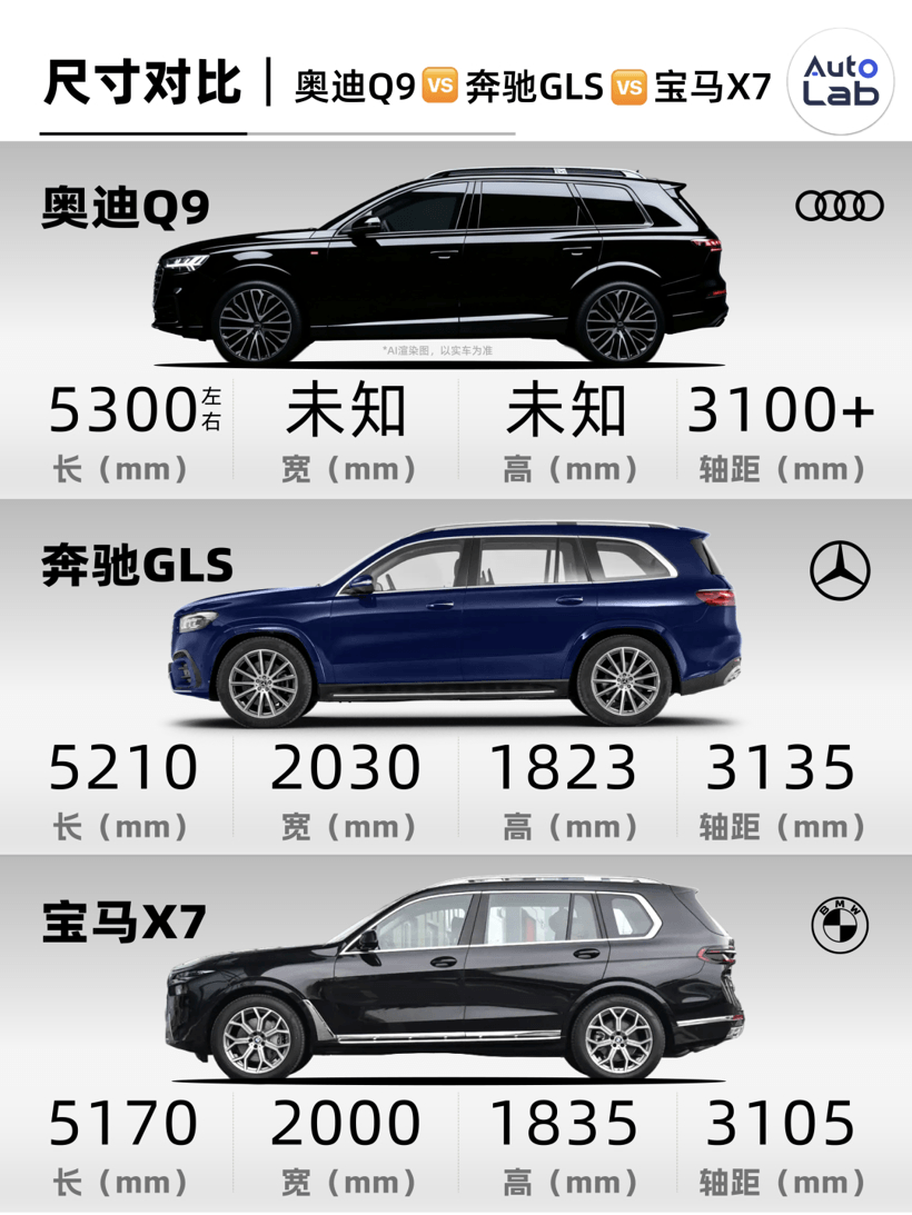 BBA最大号的SUV来了，迟到的奥迪Q9内饰长啥样