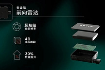 安波福第八代雷达获沃尔沃定点