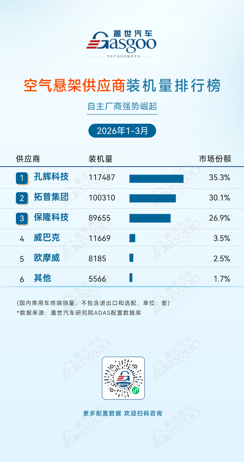 2026年一季度ADAS供应商装机量排行榜：产业格局重塑，国产替代深化丨盖世汽车研究院