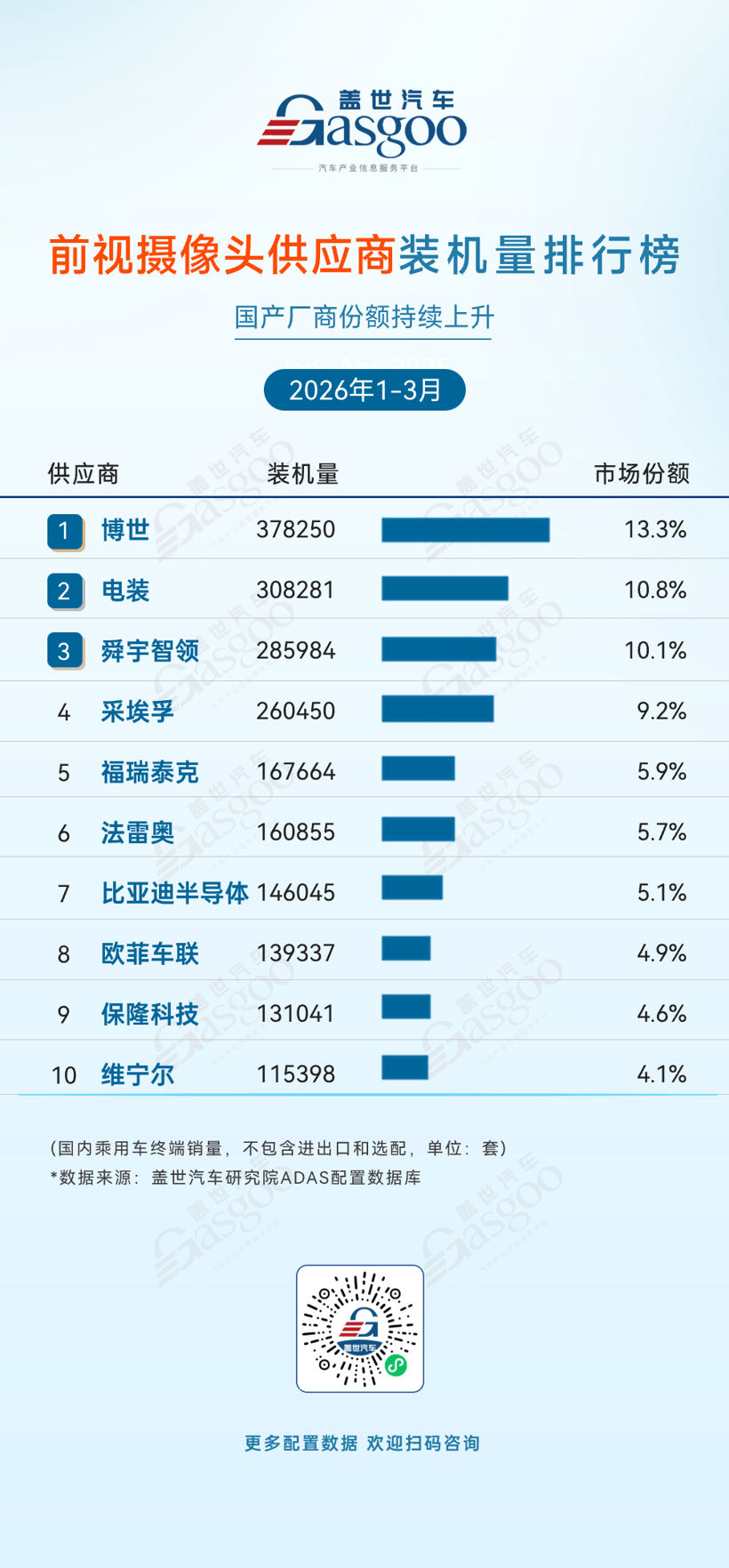 2026年一季度ADAS供应商装机量排行榜：产业格局重塑，国产替代深化丨盖世汽车研究院