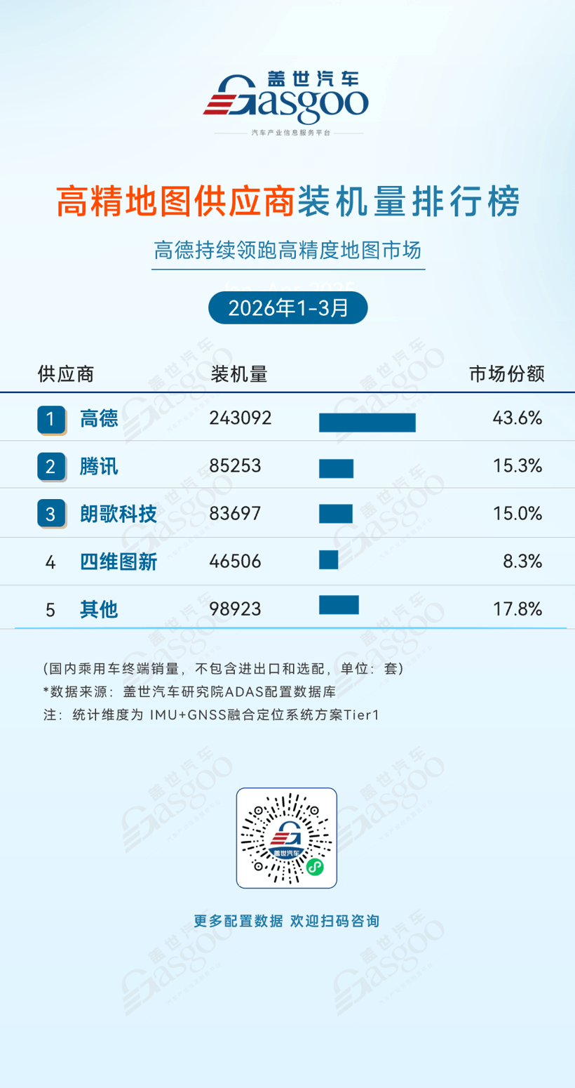 2026年一季度ADAS供应商装机量排行榜：产业格局重塑，国产替代深化丨盖世汽车研究院